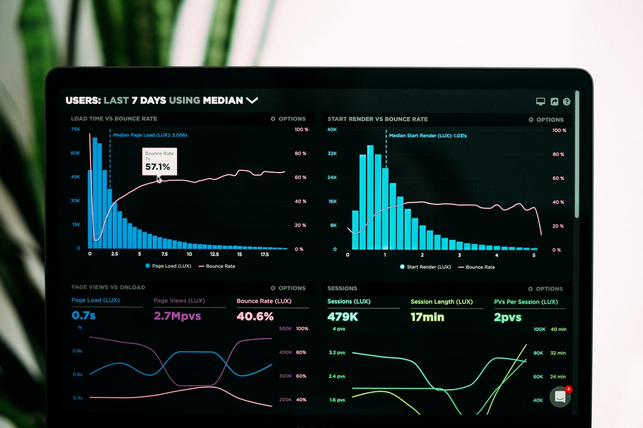 Marka analiz dashboardu